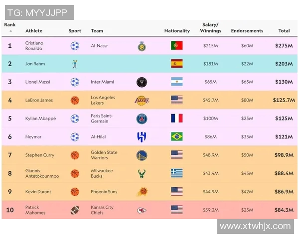 2023年全球足球明星收入排行榜揭晓谁是足坛最高收入者